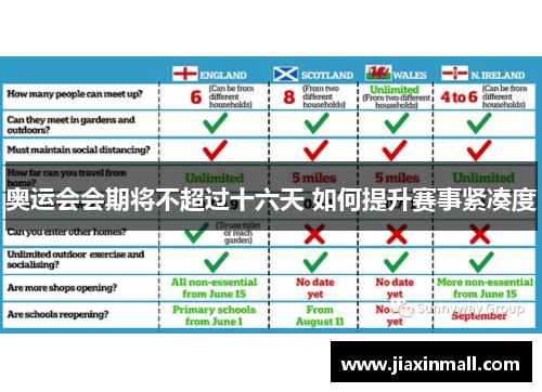 奥运会会期将不超过十六天 如何提升赛事紧凑度